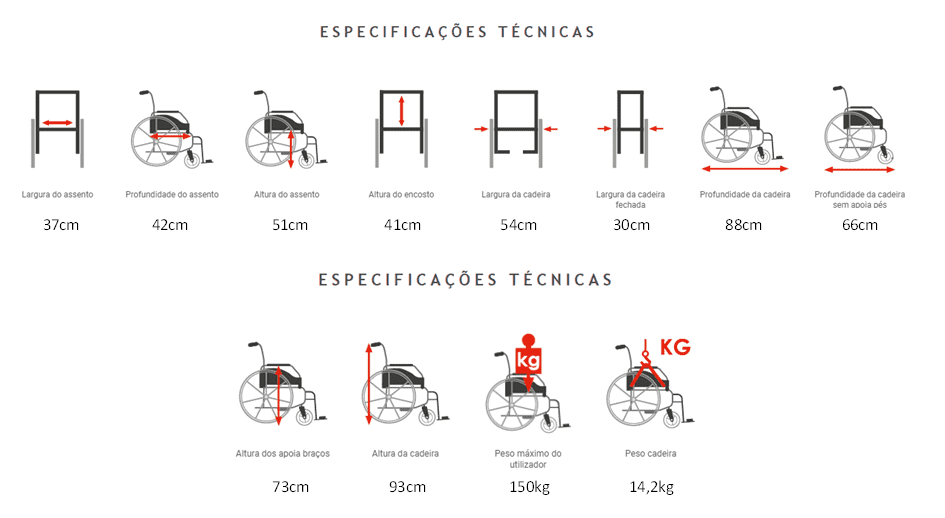 Cadeira de Rodas Celta Transit