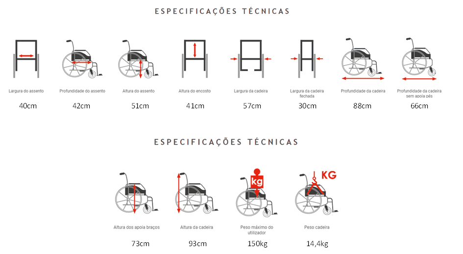 Cadeira de Rodas Celta Transit