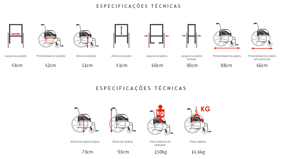 Cadeira de Rodas Celta Transit