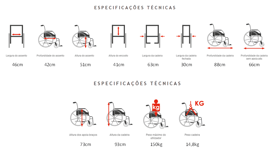 Cadeira de Rodas Celta Transit