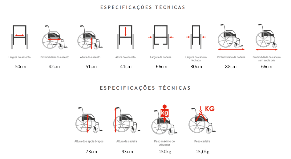 Cadeira de Rodas Celta Transit