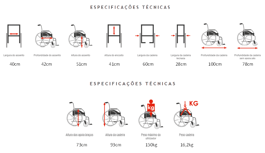 Cadeira de Rodas Celta