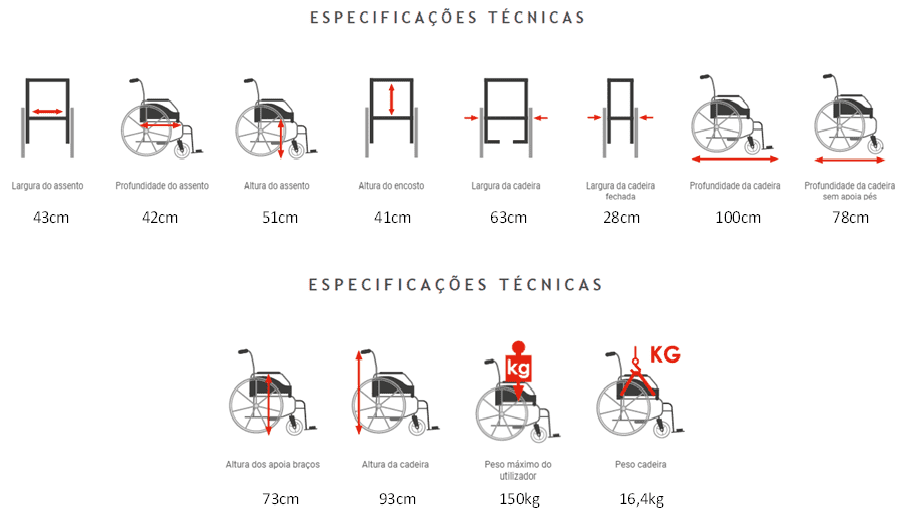 Cadeira de Rodas Celta
