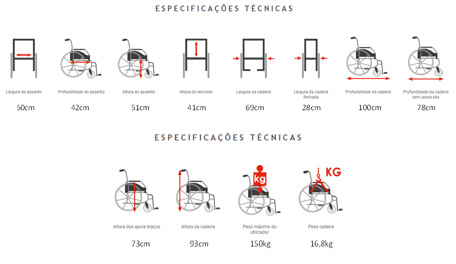Cadeira de Rodas Celta