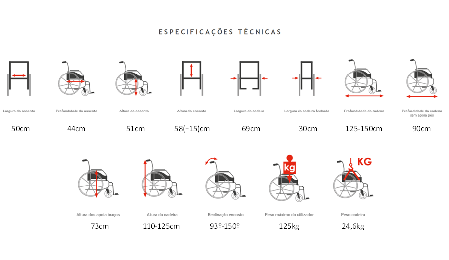 Cadeira de Rodas Celta Cama