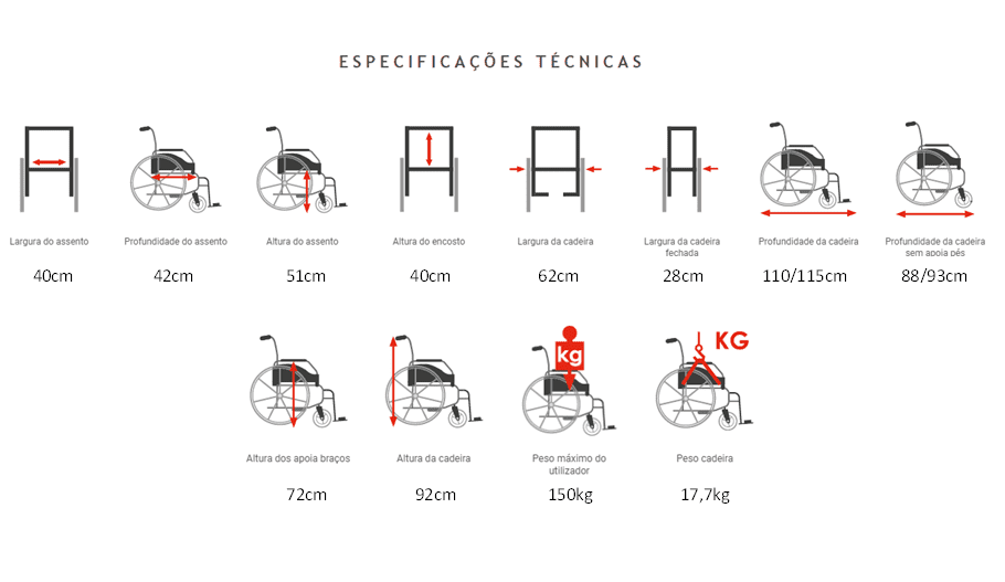 Cadeira de Rodas Celta Eixo Recuado