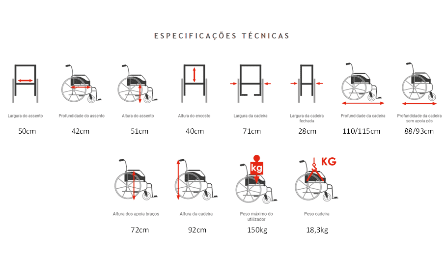 Cadeira de Rodas Celta Eixo Recuado