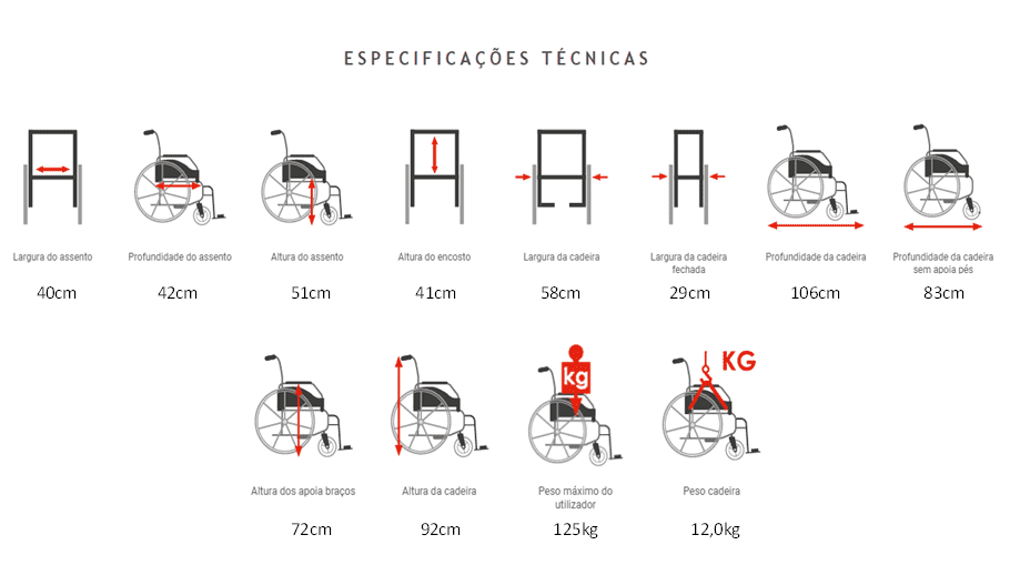 Cadeira de Rodas Latina Compact