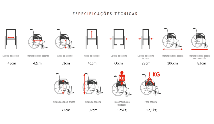 Cadeira de Rodas Latina Compact
