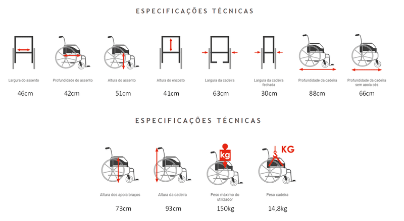 Cadeira de Rodas Celta Transit