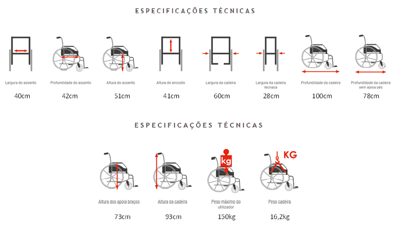 Cadeira de Rodas Celta
