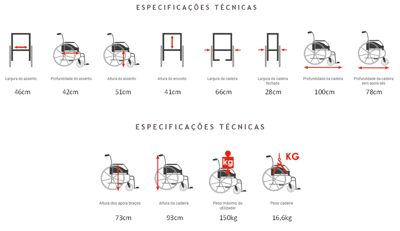 Cadeira de Rodas Celta