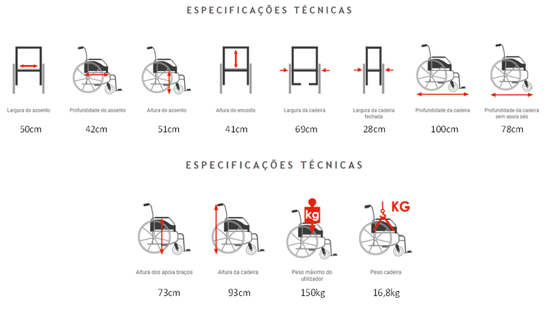 Cadeira de Rodas Celta