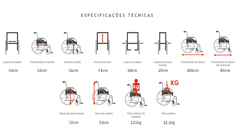 Cadeira de Rodas Latina Compact
