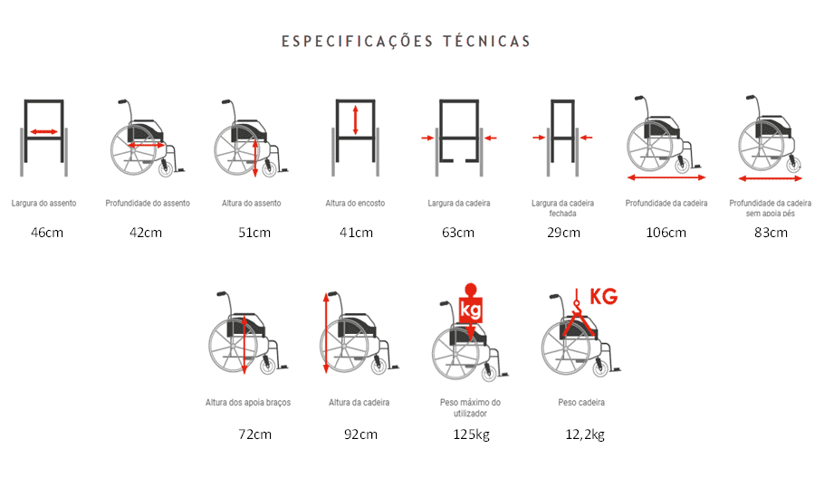 Cadeira de Rodas Latina Compact