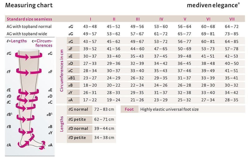 Collant c/Biqueira-Classe1"mediven elegance®"