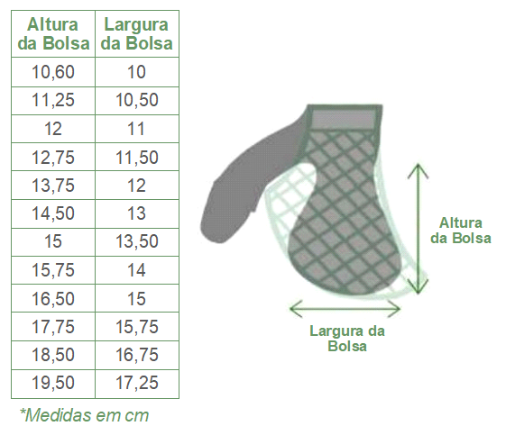 Suspensórios testiculares