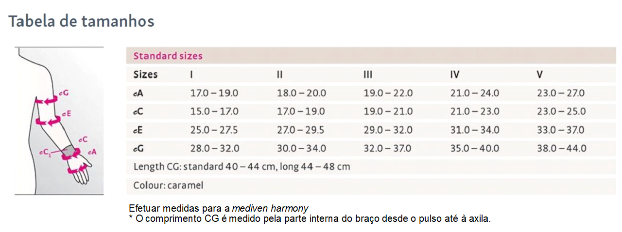Manga de malha circular-Classe 1"mediven harmony®"