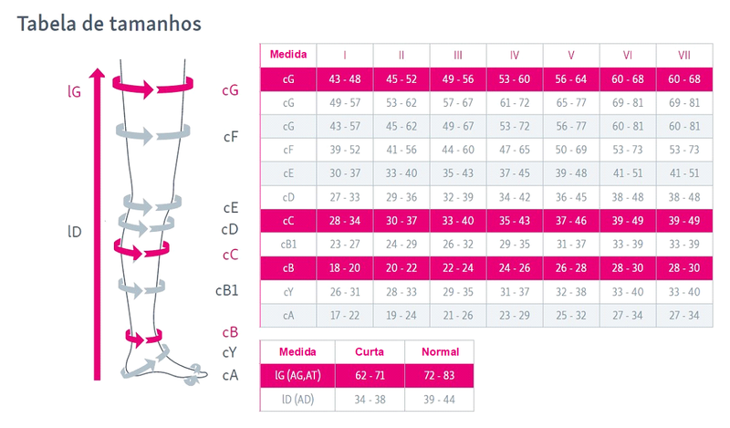 Collant curto c/Biqueira-Classe2"mediven elegance®"